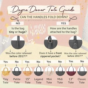 Dagne Dover Coated Canvas Tote Guide
